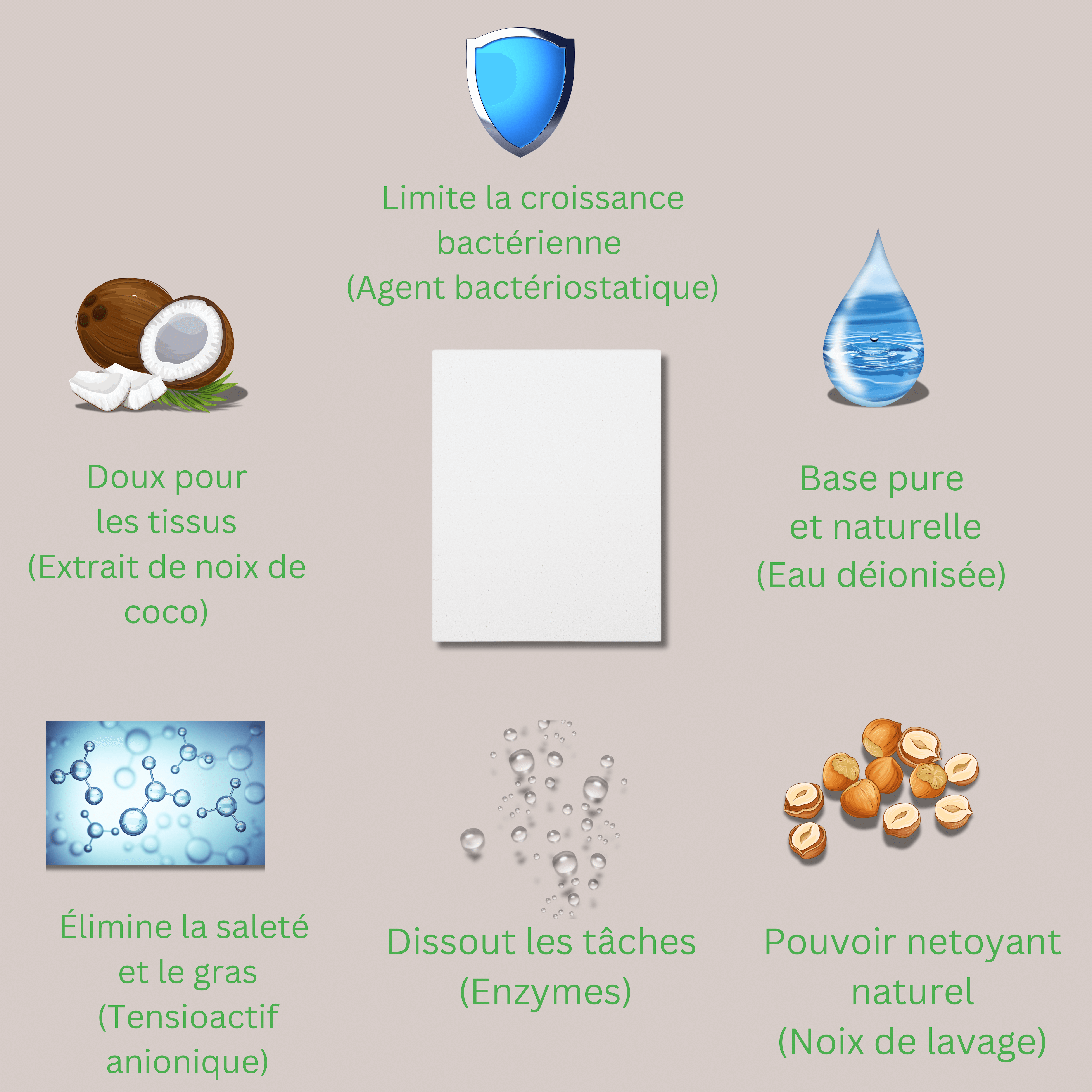 Plant-based laundry detergent benefits: antibacterial, gentle, pure base, stain removal, natural cleaning power.