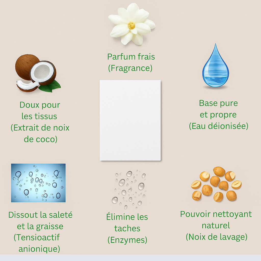 Feuilles de Détergent à Lessive Brise Océane